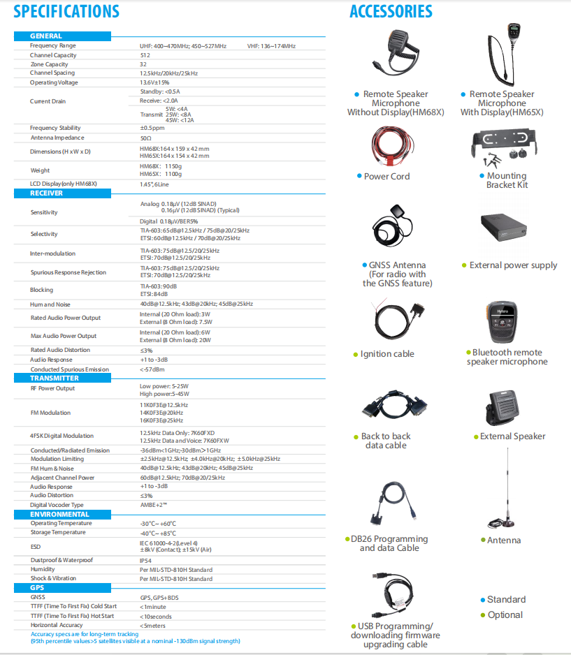 Hytera HM688 detail view